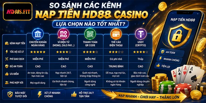 So Sánh Các Kênh Nạp Tiền HD88 Casino Lựa Chọn Nào Tốt Nhất